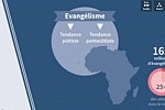 Comprendre le renouveau chrétien en Afrique en 6 minutes
